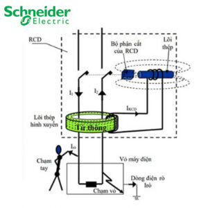 nguyên lý hoạt động aptomat chống giật schneider