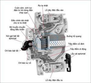 Cấu tao của aptomat MCB