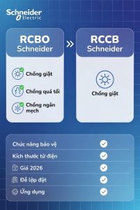 So sánh RCBO VÀ RCCB Schneider