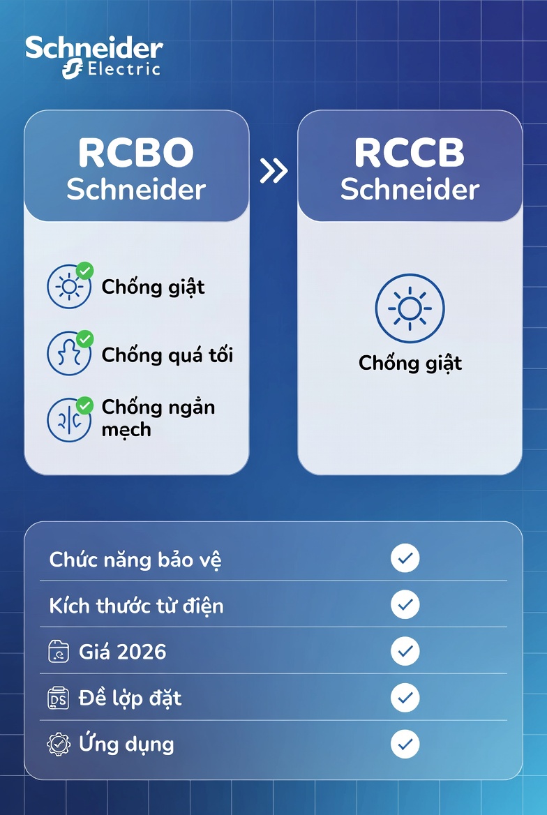 So sánh RCBO VÀ RCCB Schneider
